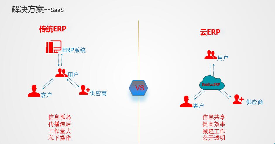 关于ERP和MES系统的十问十答